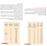 سوتین زنانه اسمارا مدل فنر دار مشکی